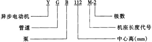 YGB系列管道泵专用三相异步电动机特点