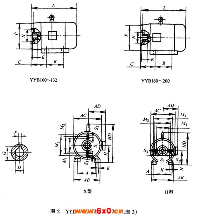 YYB系列油泵专用三相异步电动机