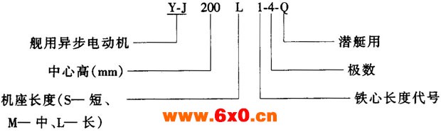 Y-J系列舰用三相异步电动机特点