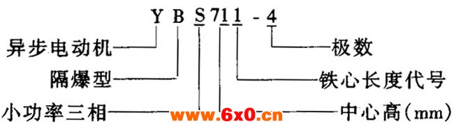 YBS系列小功率隔爆型三相异步电动机