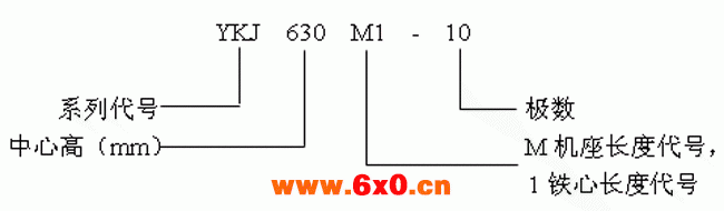 YKJ系列三相异步电动机产品特点及标记方法（6KV）