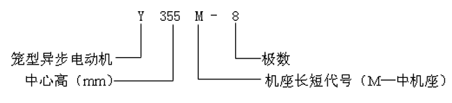 Y355M-8极高压三相异步电动机产品特点及标记方法（3KV）