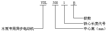 YSL系列中型水泵专用异步电动机产品概述（380V）
