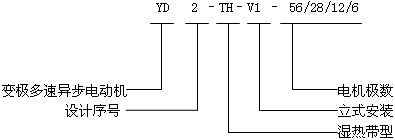 YD-TH-V1系列离心机类负载用变极多速三相异步电动机型号标记