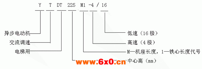 YTDT系列电梯用异步电动机型号标记