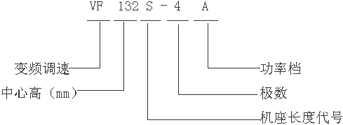 VF、YTVF、YBT系列电梯专用变频调速电动机型号标记