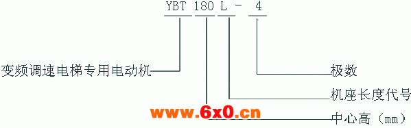 VF、YTVF、YBT系列电梯专用变频调速电动机特点