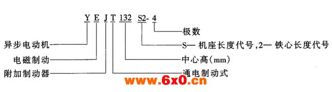 YEJT系列电磁制动三相异步电动机特点（H80～200mm）