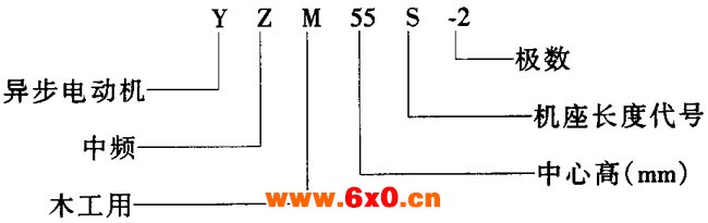 YZM系列中频木工用三相异步电动机 