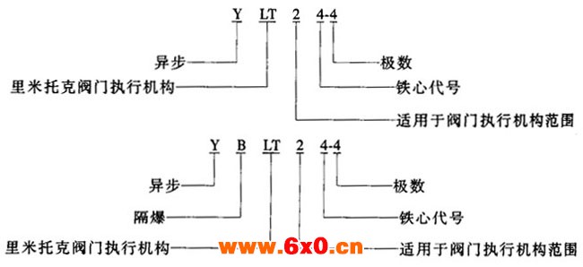 YLT、YBLT系列连体式高转矩阀门用三相异步电动机特点