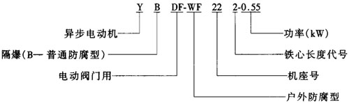 YDF-WF、YBDF-WF户外防腐隔爆型阀门用三相异电动机概述及结构简介