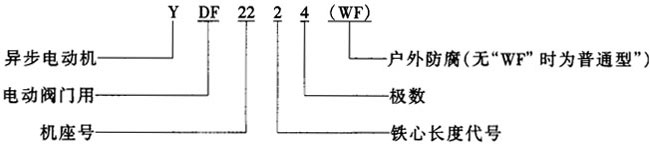 YDF系列电动机阀门用三相异步电动机（普通型）概述及结构简介