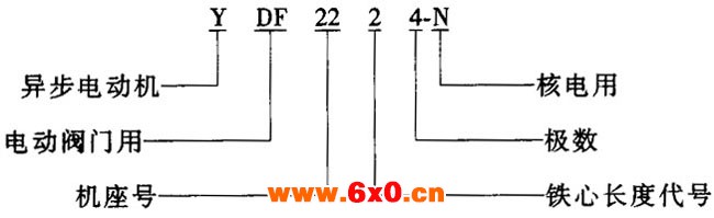 YDF-N系列核电用闸门三相异步电动机概述及结构简介