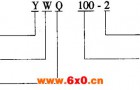 YWQ100-2型干潜污异步电动机特点技术参数