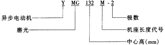 YMG系列磨光用三相异步电动机概述及简介与主要参数