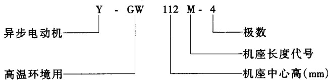 Y-GW系列高温环境用三相异步电动机概述及结构简介
