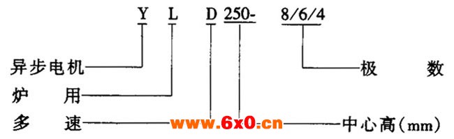 YLD型炉用多速电动机概述及结构简介