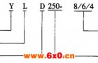 YLD型炉用多速电动机概述及结构简介