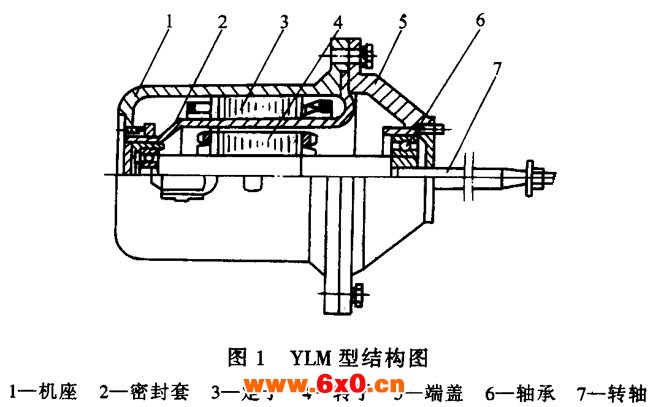 YLM炉用密封电动机概述及结构简介