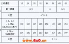 氟塑料衬里阀门通用技术条件：隔膜阀的衬里壁厚和结构长度