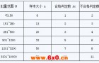 氟塑料衬里阀门通用技术条件：抽样方案