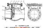 铁制旋启式止回阀标准