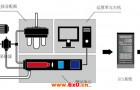 关于激光粒度分析仪的优点介绍