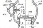 电磁泄放阀的选用