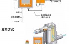 交流静电粉尘浓度检测仪的特点及应用介绍