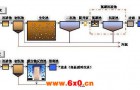 氮吹仪的应用及分类介绍