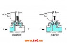 电磁阀结构特点如何，运行时的故障处理方式呢？