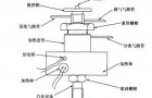 通用型热解析进样器的参数特点