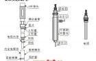 溶氧仪的校准步骤是怎样的？