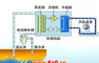 数字流速流向仪的技术指标是怎样的？