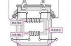 关于变压器变形绕组测试仪的技术指标介绍