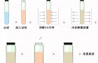 智能型总氮测定仪的参数特点有哪些