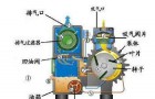 旋片式真空泵的系统介绍