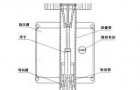 孔板多级流量计的技术指标介绍