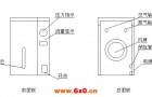 氮气发生器参数性能介绍