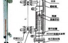 磁翻板液位计的那些特性