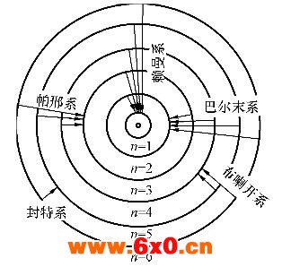 氢原子状态过渡图.jpg