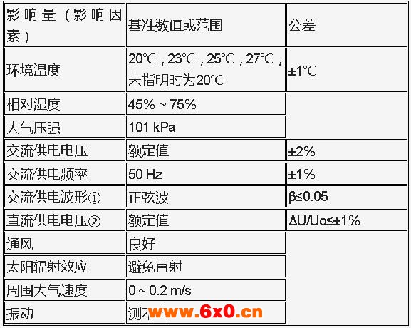 推荐基准条件.jpg