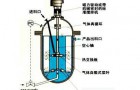 磁力搅拌器的使用