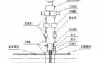 一体化孔板流量计的使用及维护介绍