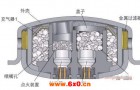 气体发生器的安全操作