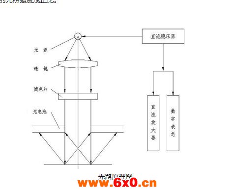 原理.jpg