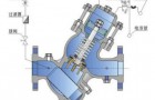 先导式电磁阀的使用安装及注意事项