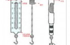 直视测力仪的适用及操作如何？