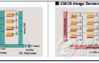 分析CCD和CMOS摄像头的五大不同