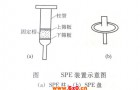 固相萃取的原理和操作分析